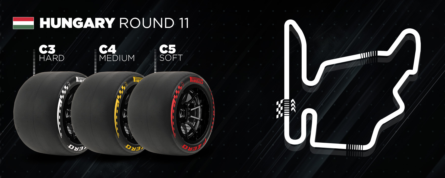 The heat is on in Budapest | Pirelli Preview thumbnail