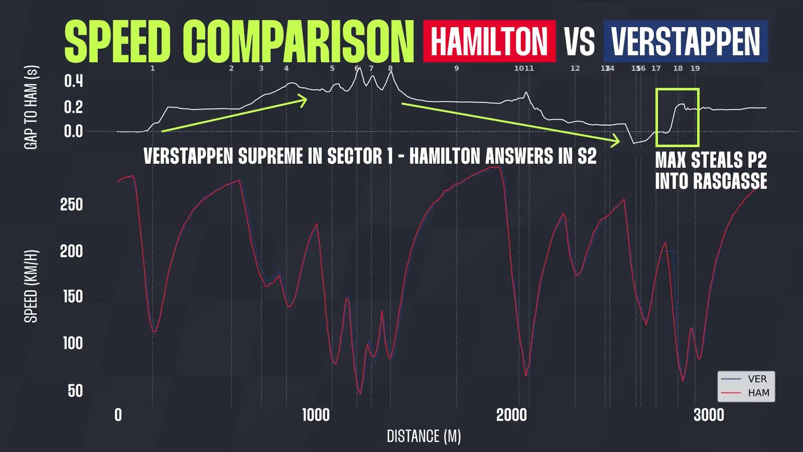 Massive Mercedes jump uncovered as Lewis Hamilton and Ferrari undone thumbnail